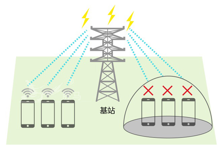 影响手机信号干扰仪效果的有哪些？(图1)