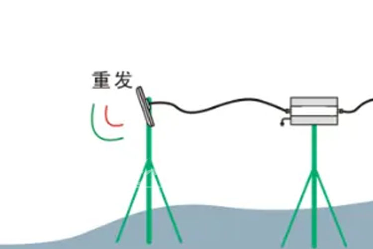 手机干扰仪选购干货：从需求到合规全指南明确需求
